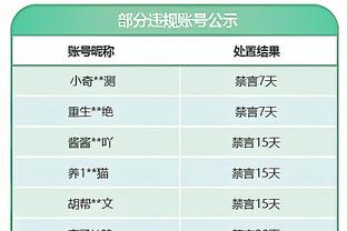 锡伯杜：今晚打得不是特别好 但我喜欢球队第四节的表现